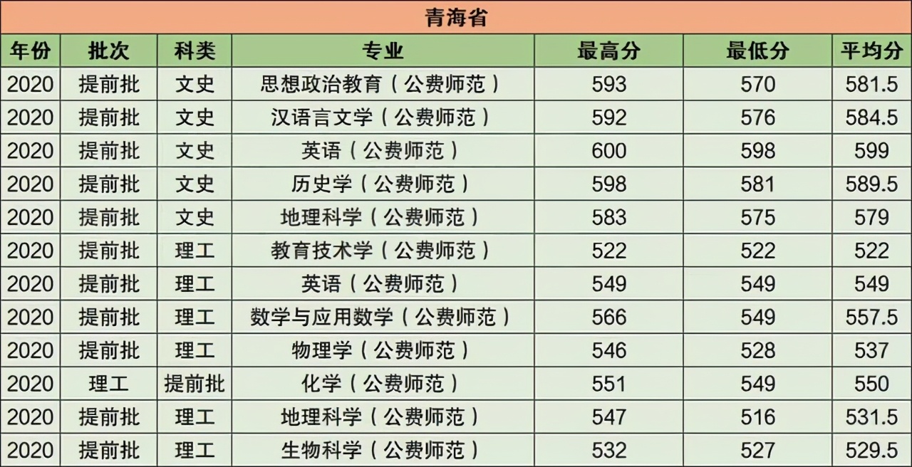 华中师范大学2021年在江苏普通本科招生计划公布！附去年录取分