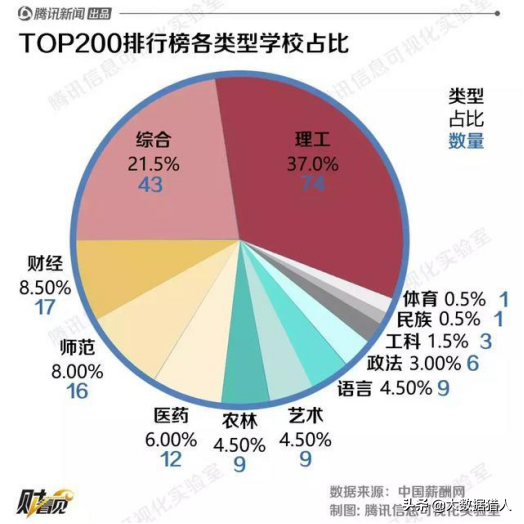 消费金融不同学历客群鄙视链，通过学历数据挖掘意愿及还款能力