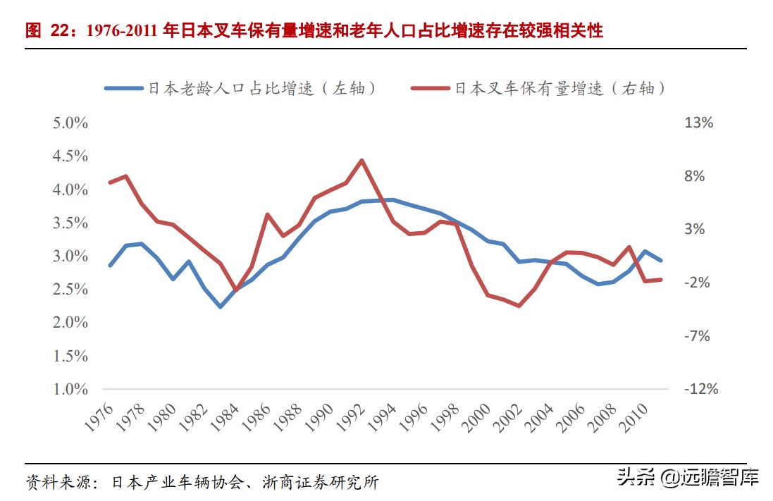 中国叉车双雄：合力、杭叉，抗衡国际巨头丰田、凯傲，有实力差距