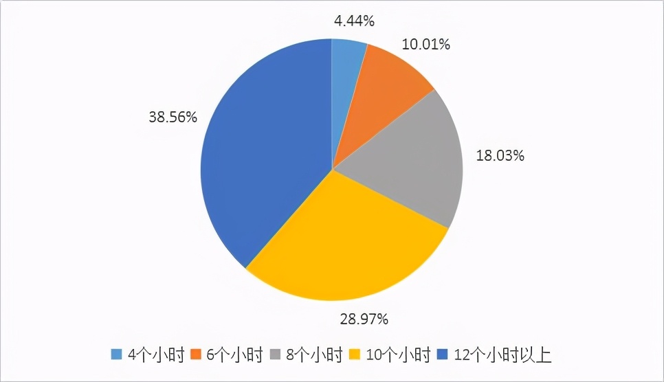 货车司机招聘信息（中外司机招聘差距大）