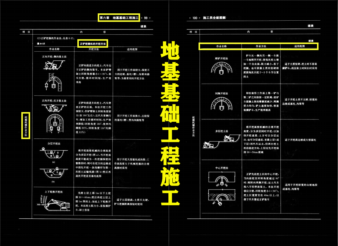 如何成为一个厉害的施工员？354页施工员全能图解，百分百学会