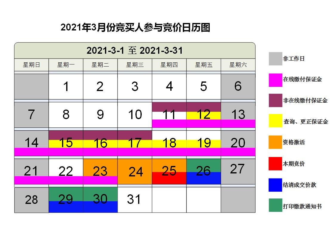 又涨价？2021年3月广州粤A牌竞价结果公布，你们拍到了吗？