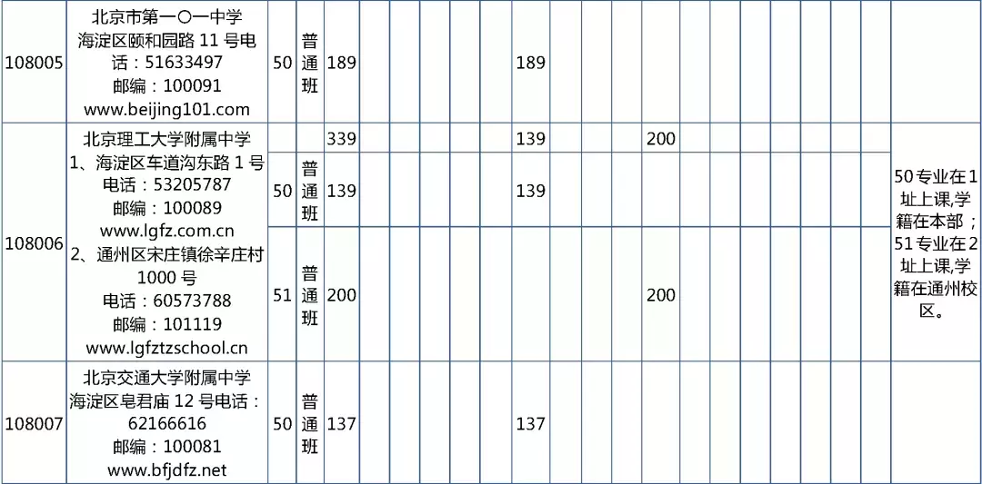 2019年校额到校招生计划和初中校分配名额表发布