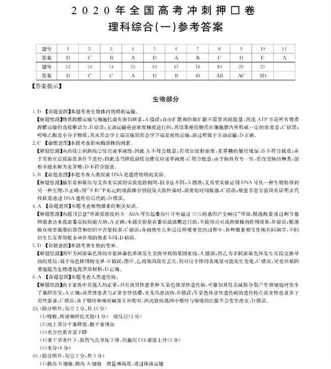 高三党必刷：2020高考冲刺押题卷（理综）！考前刷透，290+稳了