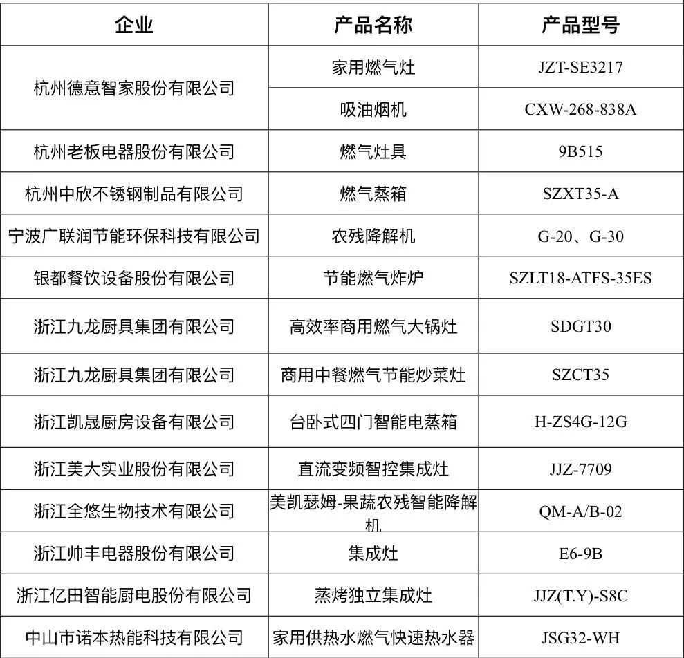 2021年度优秀创新产品评选公示：方太、美大、火星人等品牌入选