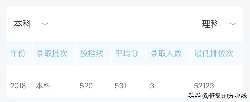 这9所“实力派”谁最有可能入选下一轮双一流？