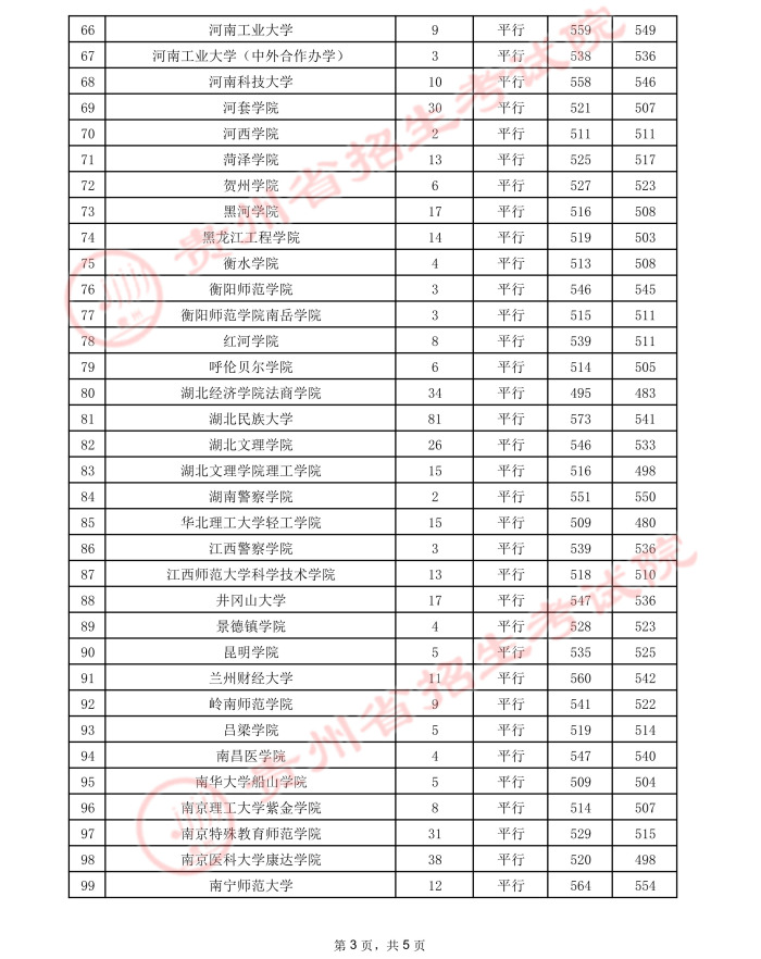 贵州高考：2021年贵州省高考第二批本科院校录取分数线