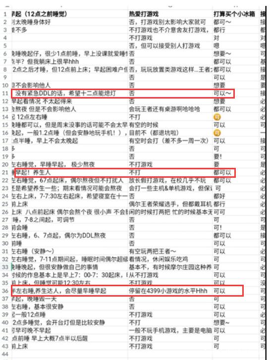 山东某高校“花式宠学生”，不仅能自选宿舍，还能选床位？羡慕了