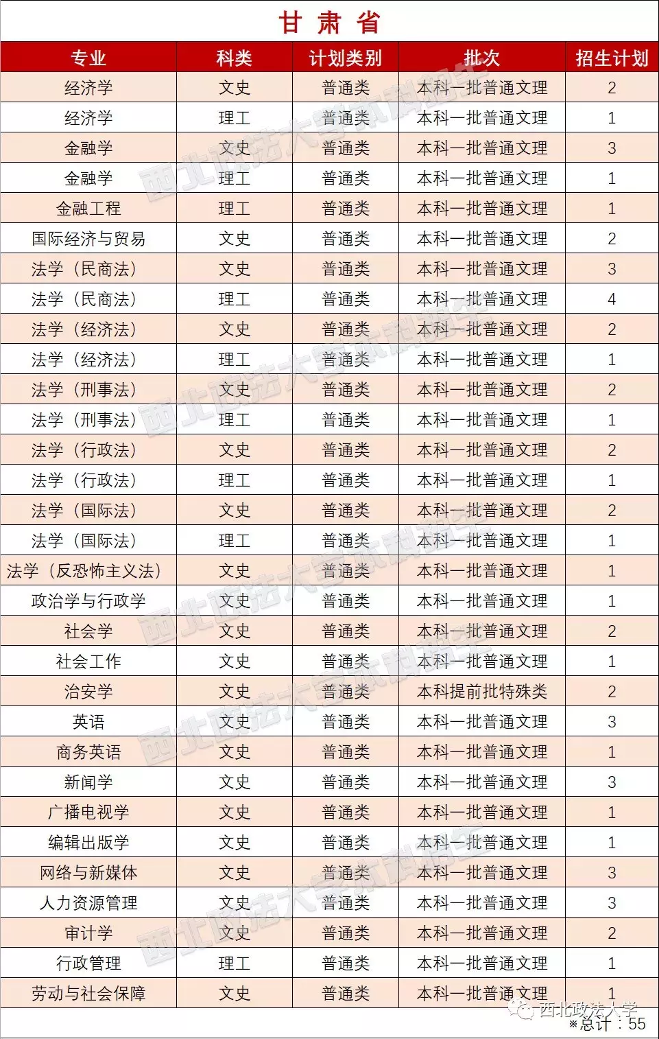 考多少分能上政法？近3年西北政法大学各专业录取分数线汇总！