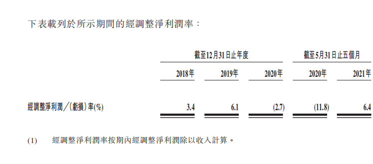 曾经傲视海底捞、外婆家，如今陷增长难题，IPO输血救“绿茶”