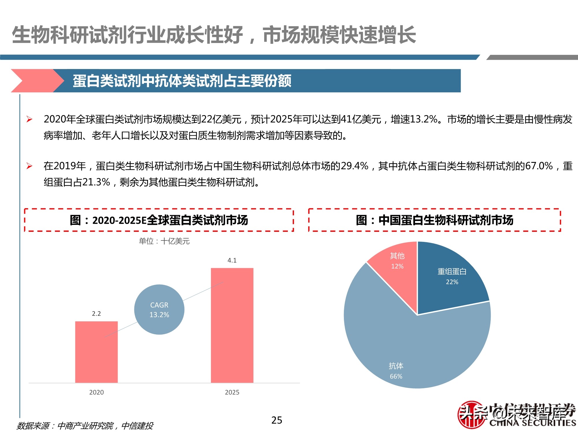 医药行业之科研试剂深度研究报告：迎接中国品牌崛起