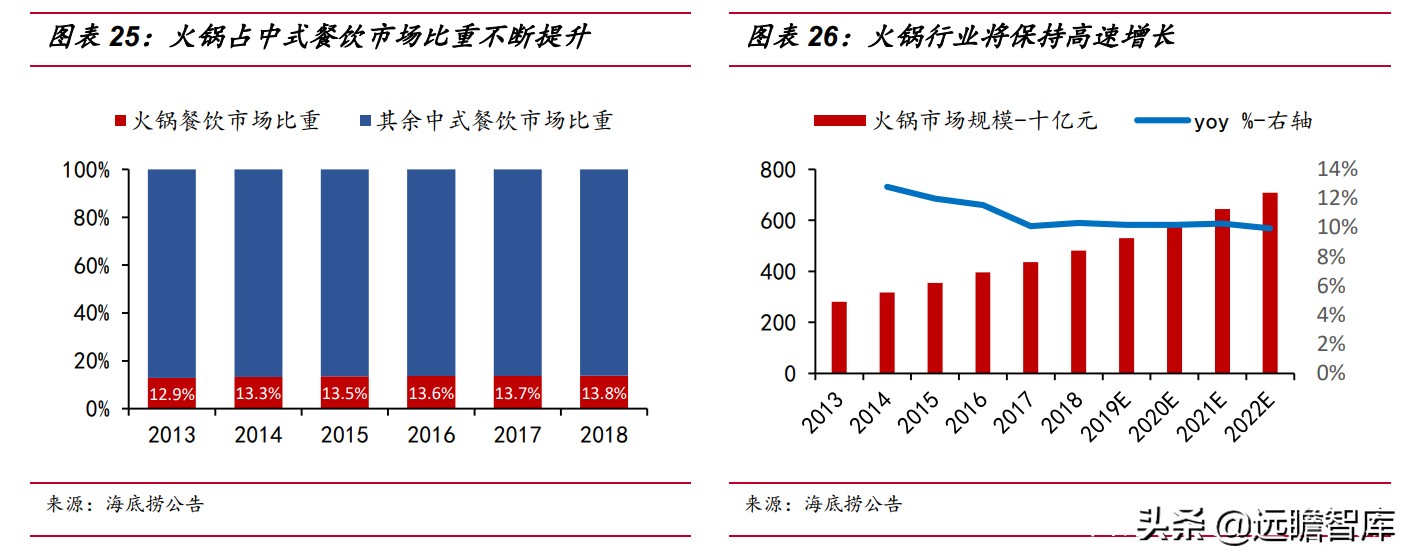 速冻食品：米面、火锅料、预制菜，8家代表企业领头掘金千亿市场