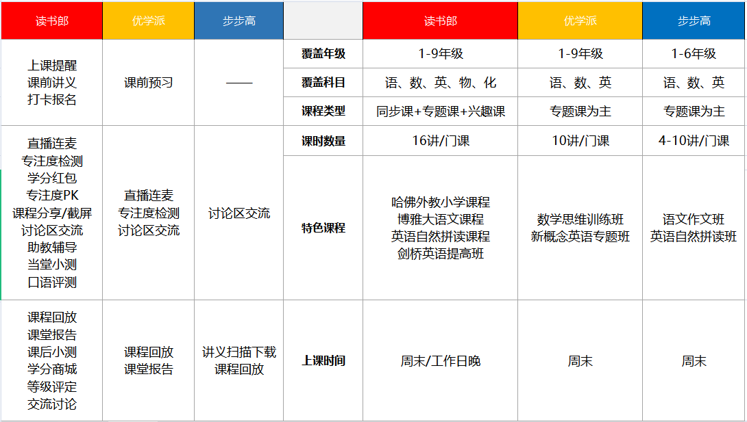 學習機怎么選？讀書郎、步步高、優學派品牌2021專業測評
