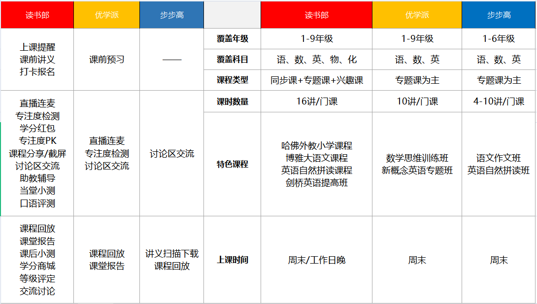 学习机怎么选？读书郎、步步高、优学派品牌2021专业测评