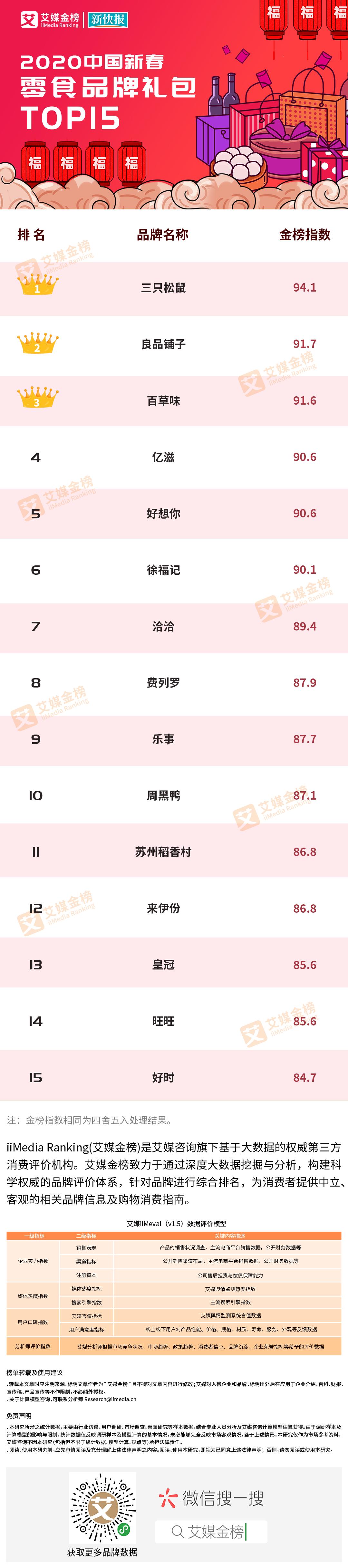 过年礼盒推荐（2020新春套装礼盒）