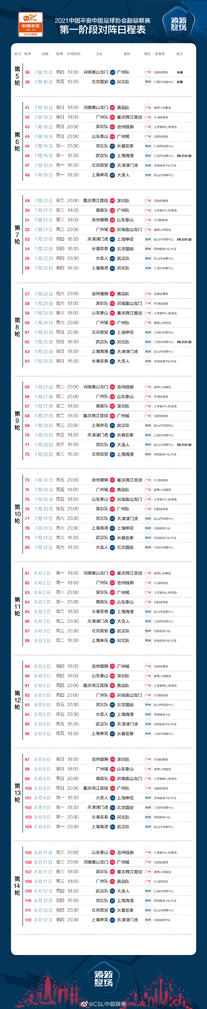 中超15轮什么时候开始(官方公布中超赛程：15日重启补赛先行，3天1轮8.12结束第一阶段)