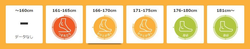 超公升级街车人气排行榜 你心水的摩托车有上榜吗？