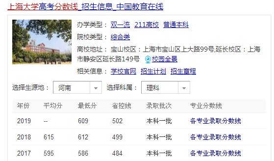 那些特别照顾本地人的名校建议外省考生不要报，最典型上海大学