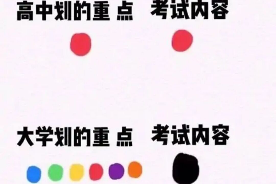 高中和大学到底有什么不同？对比图说明真实情况，看你中了没