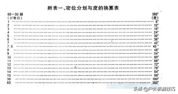 户外旅游利器：97式军用指北针及使用方法