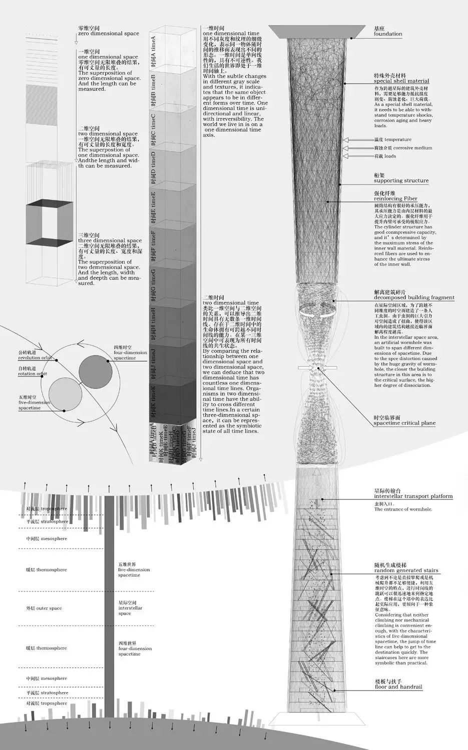 别人家的建筑学大四设计作业，看河北工业大学学子如何脑洞大开？