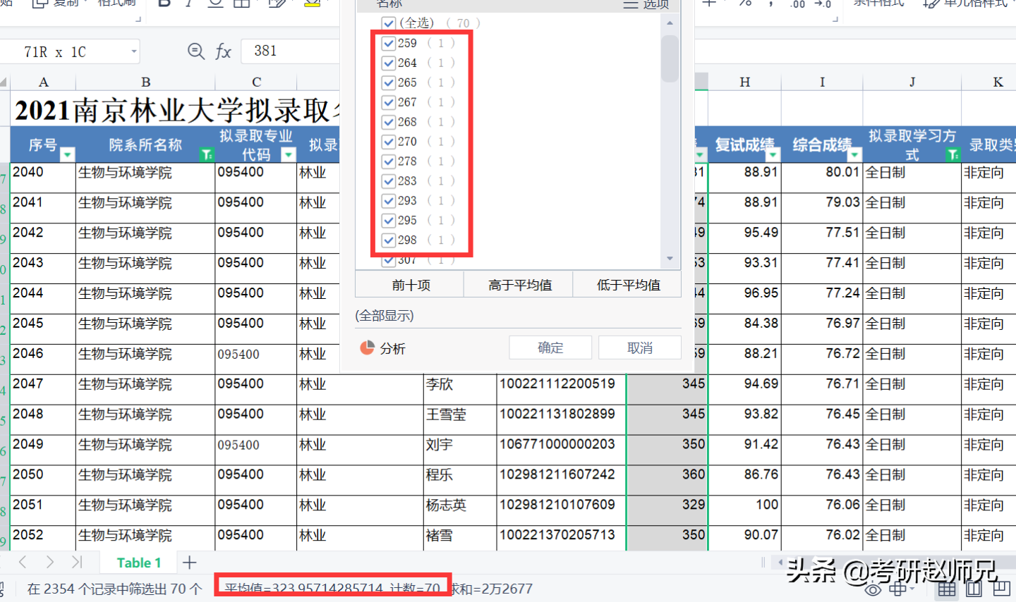 南京林业大学，双非院校但是有两个A+学科，22考研不要错过