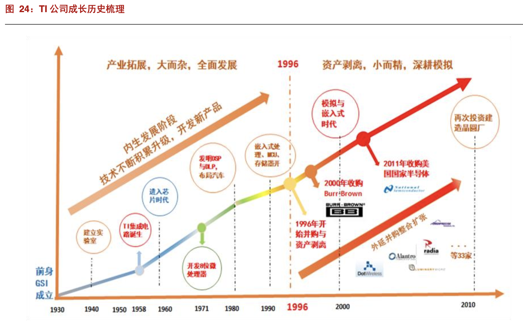 「公司深度」圣邦股份：国内模拟芯片龙头，中国德州仪器（TI）