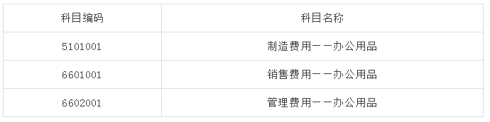 办公用品和办公费有什么异同？怎样设置类似二级明细科目？
