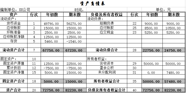 会计报表（五类财务报表模板全了）