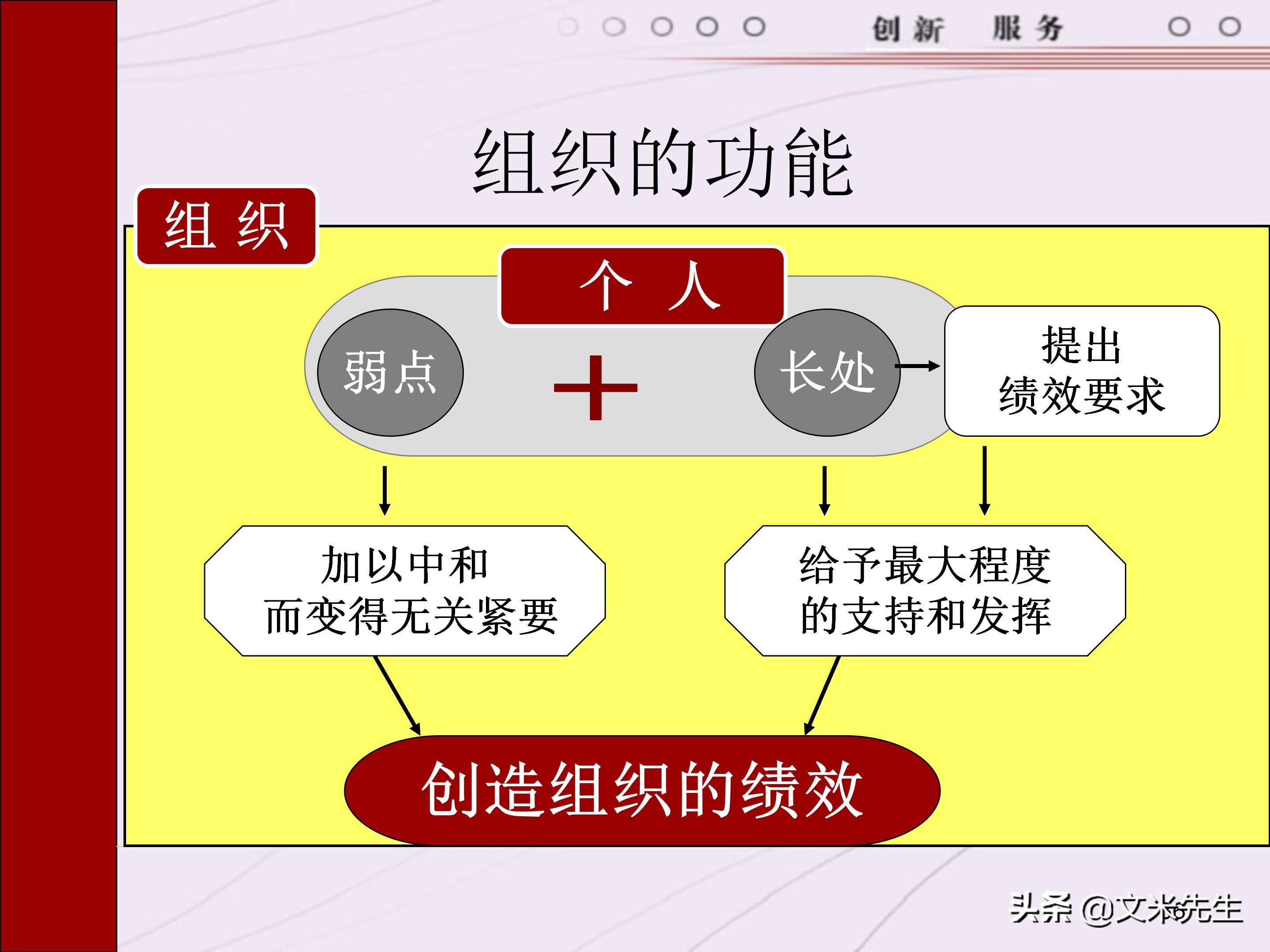 管理者需要具备哪些技能？165页中层管理人员执行力提升培训