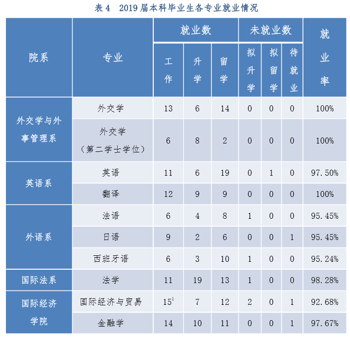 我国的“外交官”大多毕业于这2所高校，都是实力强劲的好大学