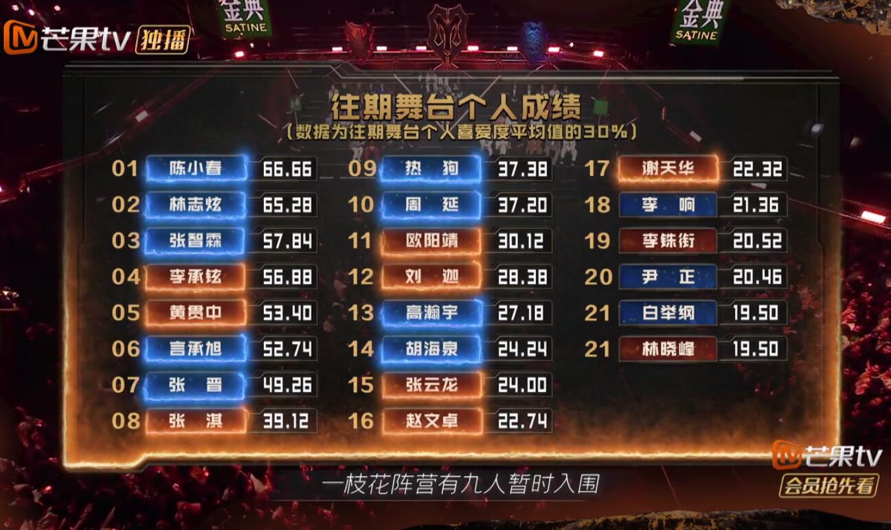 papillon输给MyBoo，《友情岁月》输给《海阔天空》，凭啥？