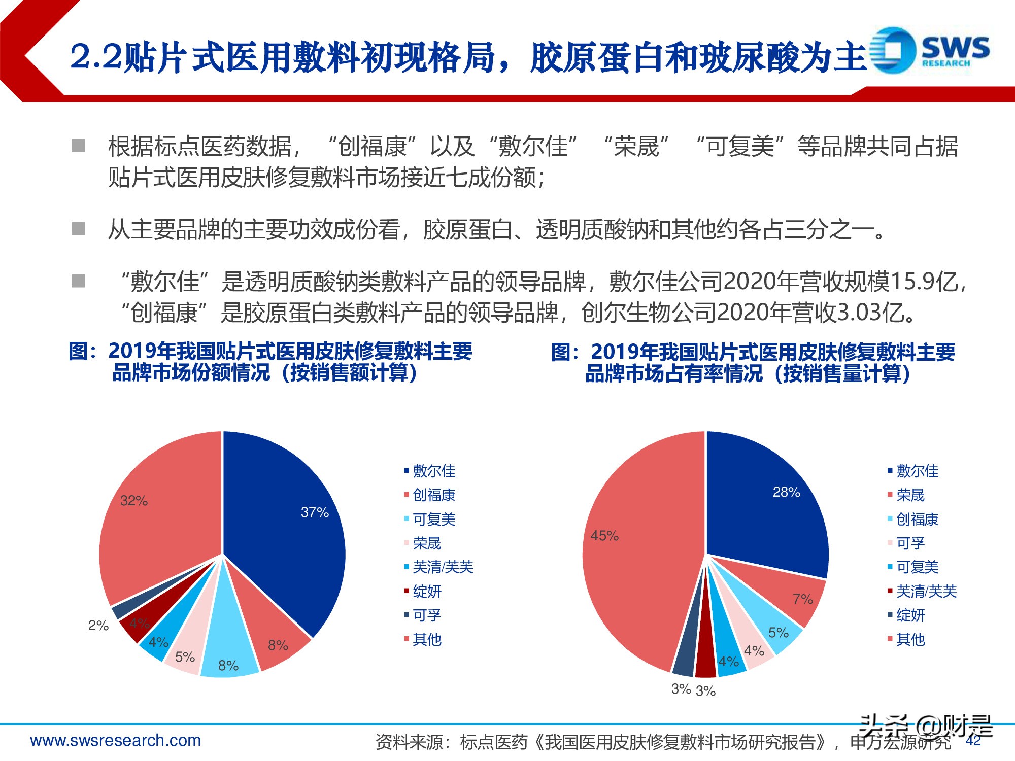 胶原蛋白行业深度研究报告：生物医药材料下一个风口
