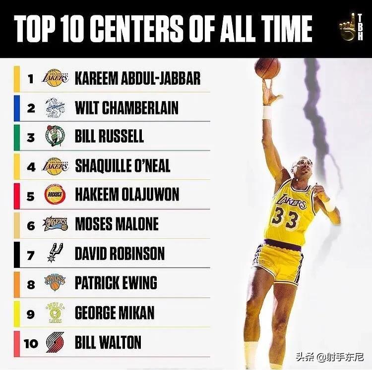 nba3号位哪些比较高(美媒评NBA75年历史1-5号位的前十球星排名)