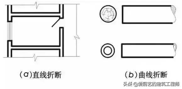 「施工技术」建筑施工图常用符号和图例的含义,图文并茂,请收藏