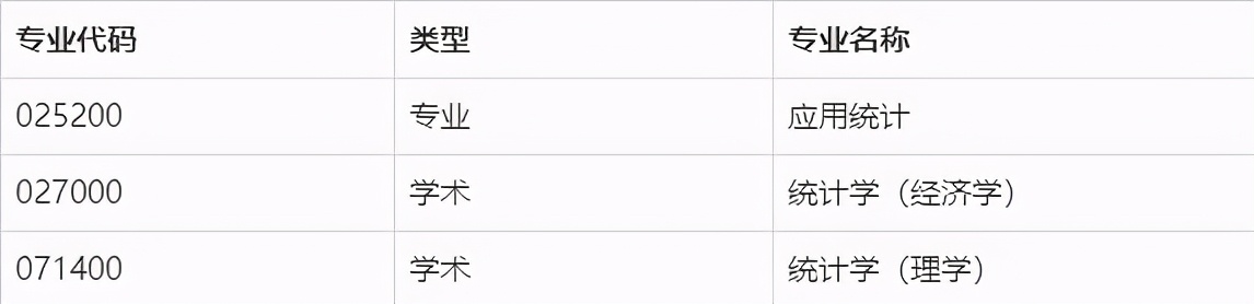 北京工商大学调剂信息已发布：涵盖数学、化学、经济、管理等学科