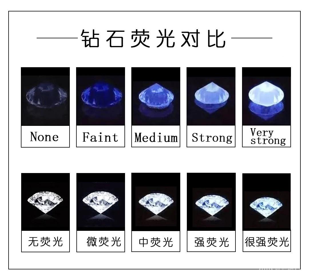 钻石等级成色对照表及钻石级别划分标准