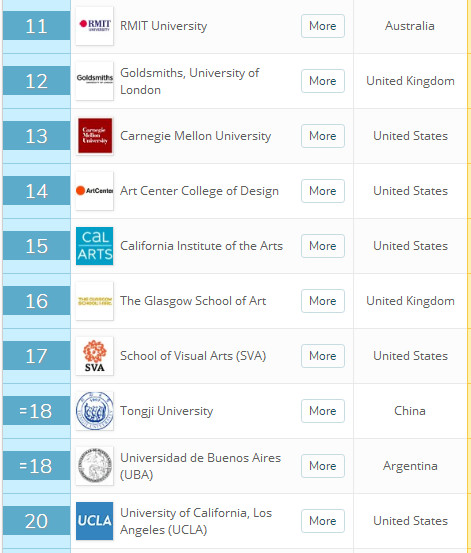 世界艺术设计专业排名：中国17所大学入选，同济超清北，世界第18