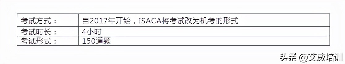 CISA认证是什么，怎么报名？
