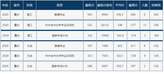 速递！辽宁省2021年高考分数线刚刚公布