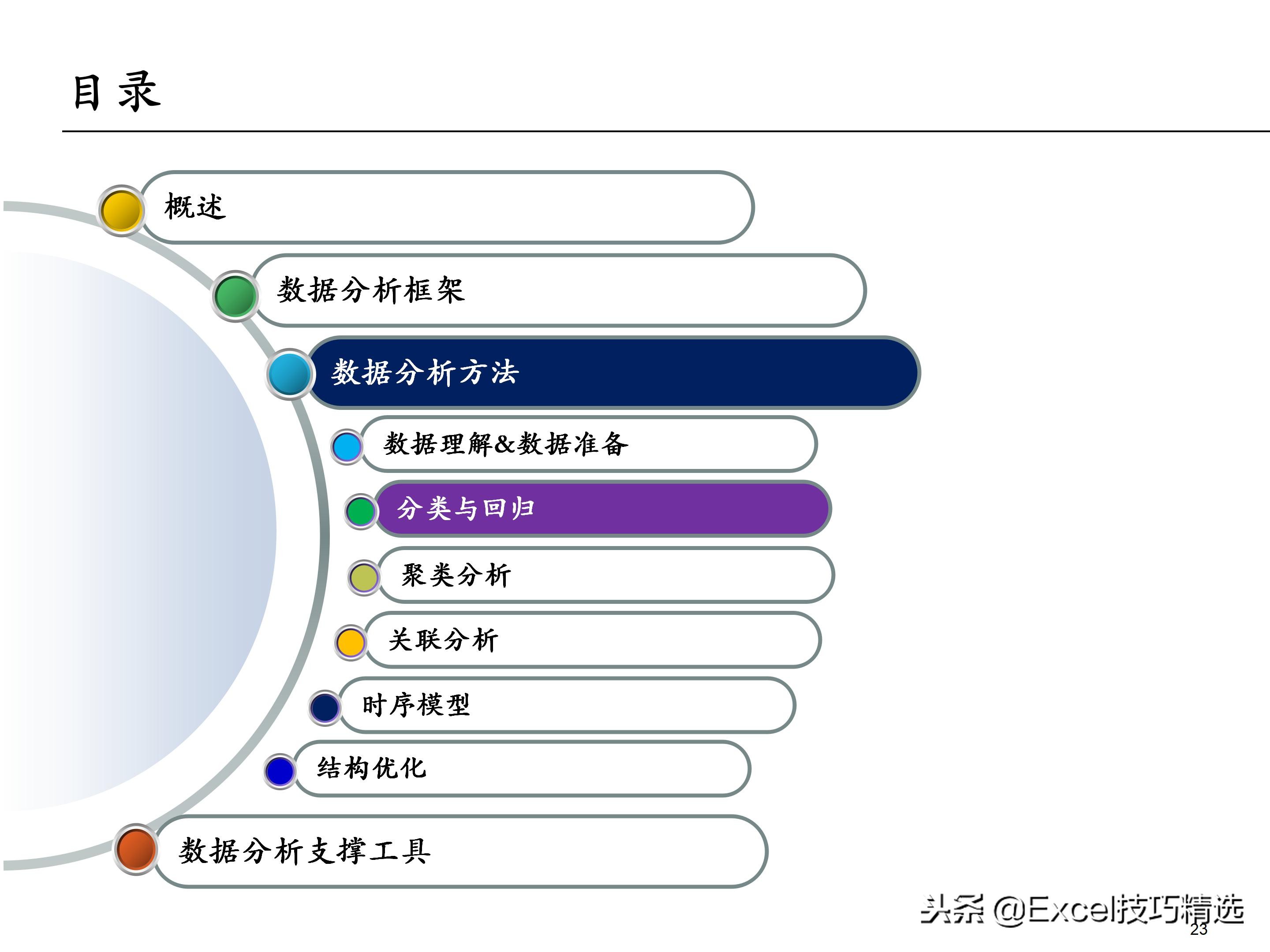 65页的埃森哲大数据分析培训课件，内容含概述 框架 方法 工具