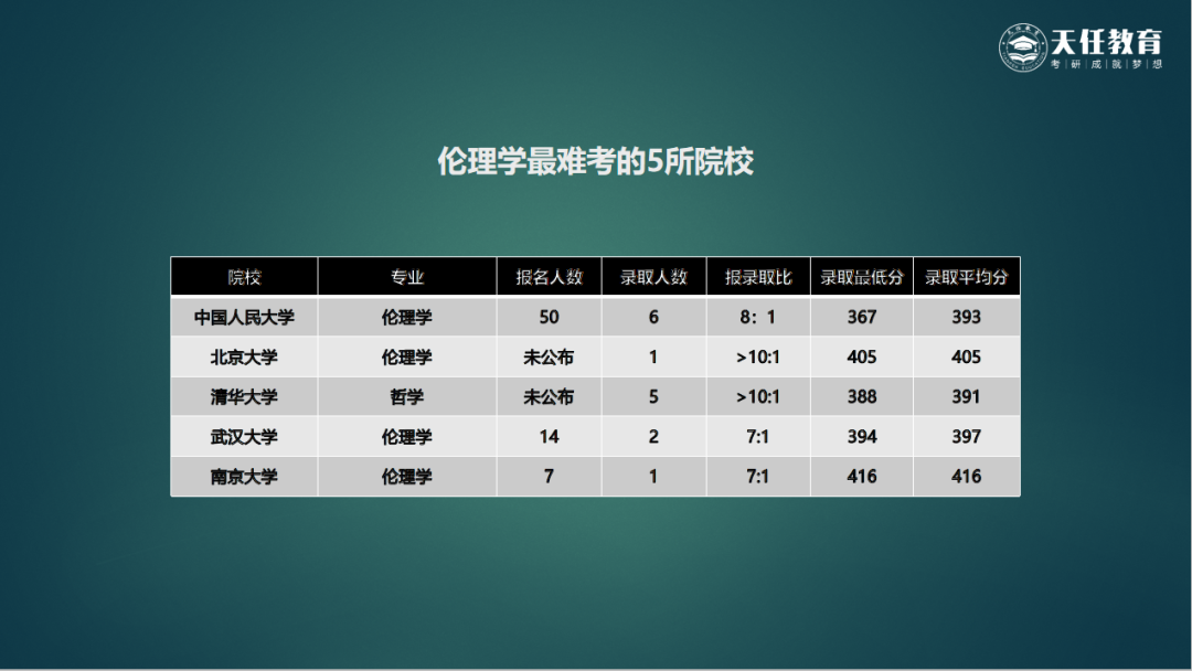22考研择校 | 想考伦理学？看看这10所院校排行再做决定