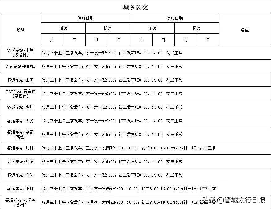 晋城市客运东站最新发车时间，春节外出，请关注