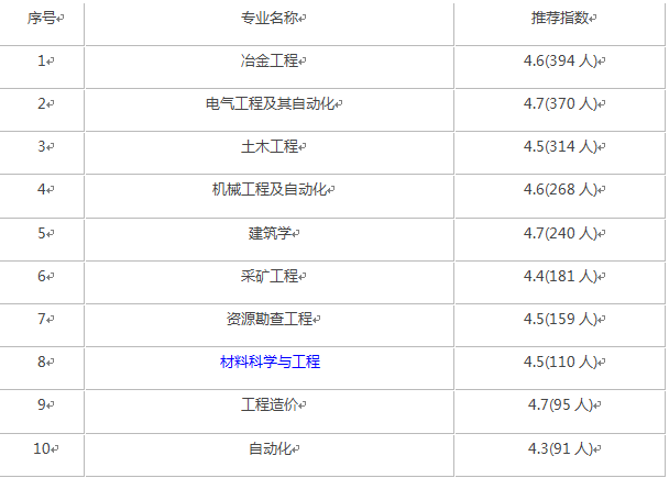 昆明理工大学录取分是多少？往年录取难度大吗？