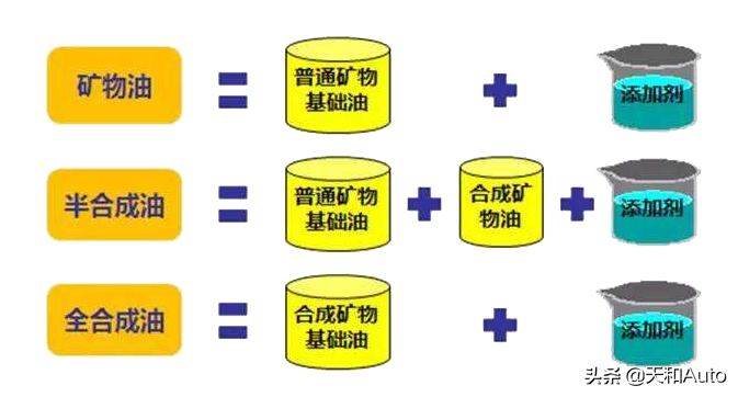 汽车常识性保养知识·教程