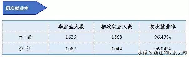 图解2018届本科毕业生就业质量报告