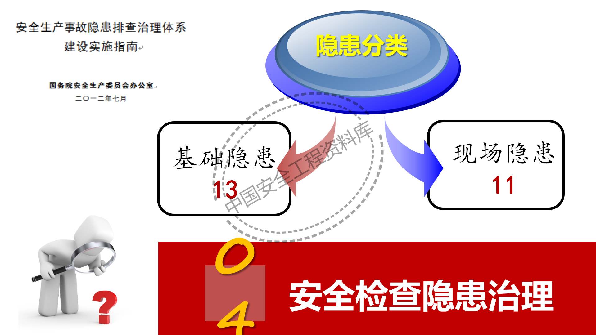 企业主要负责人及安全管理人员培训PPT