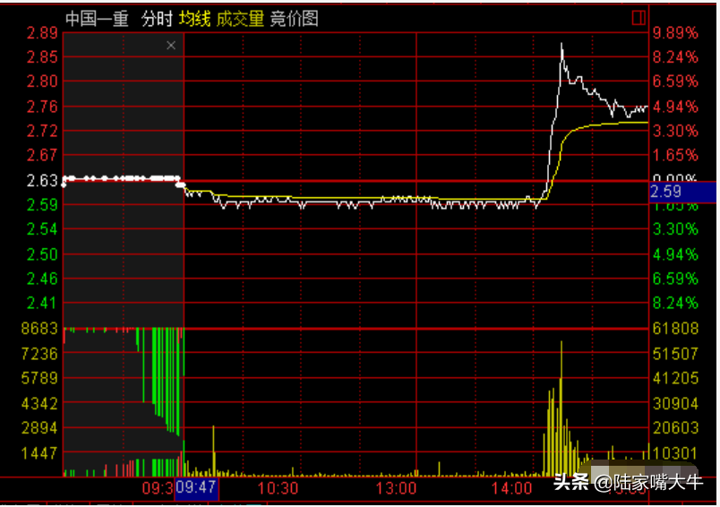 集合竞价：短短十分钟藏着大学问