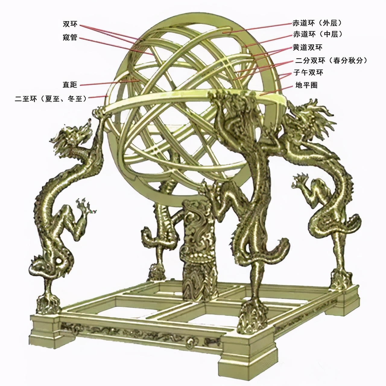 上升星座，与父母亲性格，以及童年经历有什么关系呢？