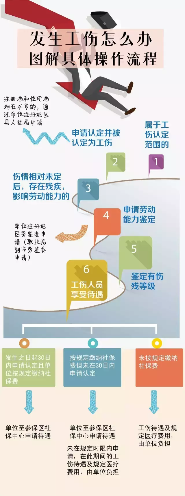 社保账户的钱能取出来吗？不知道亏大啦